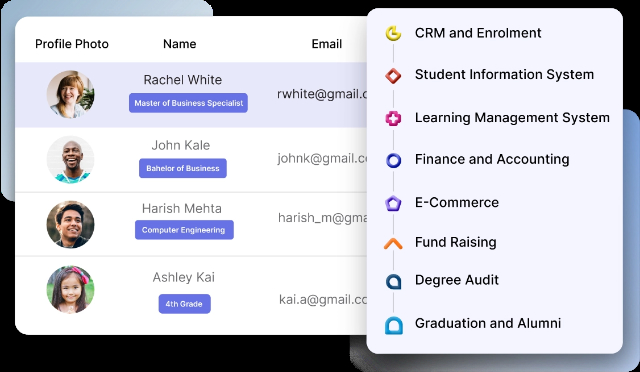 Classe365: A School Management Software for Modern-Day Schools