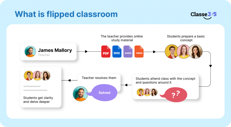 Flipped Classroom - Modern Teaching Methods