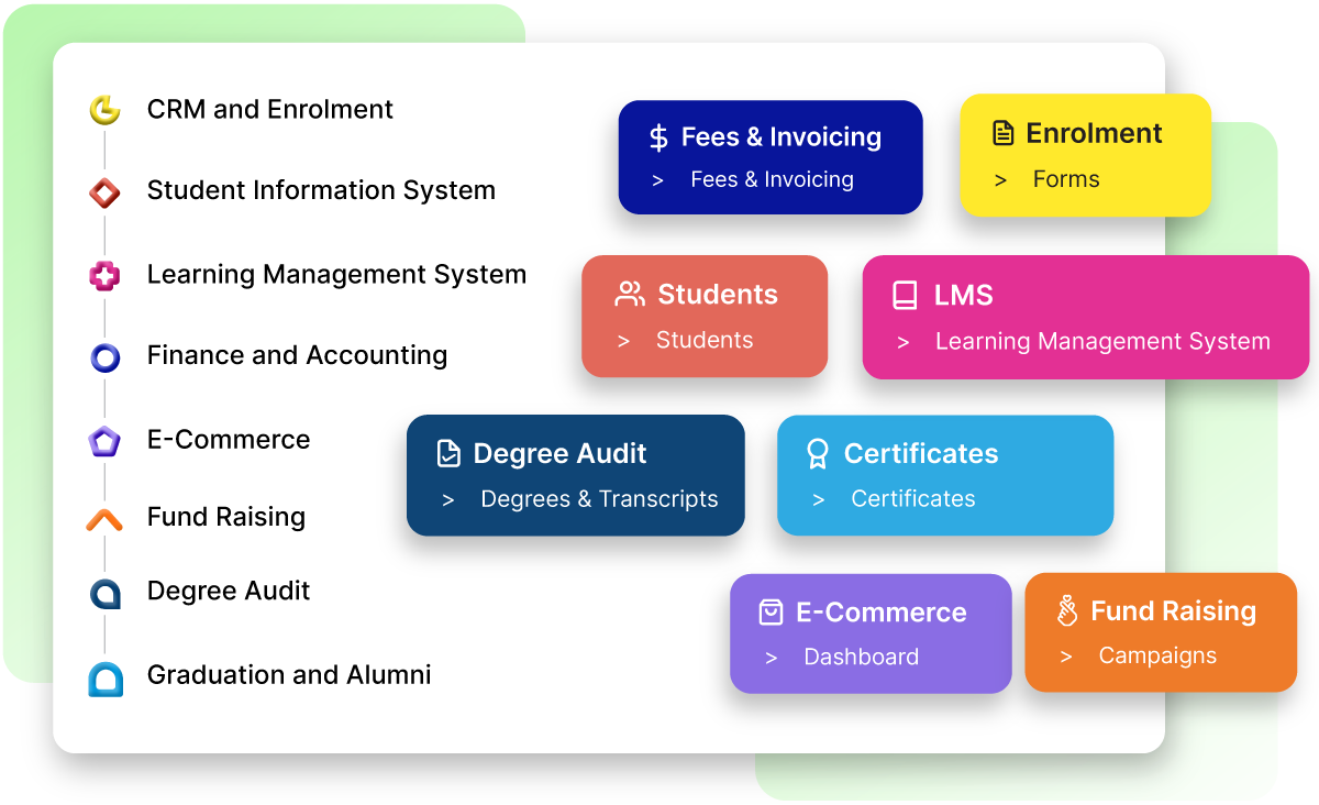 Manage the Entire Student Journey in One Place